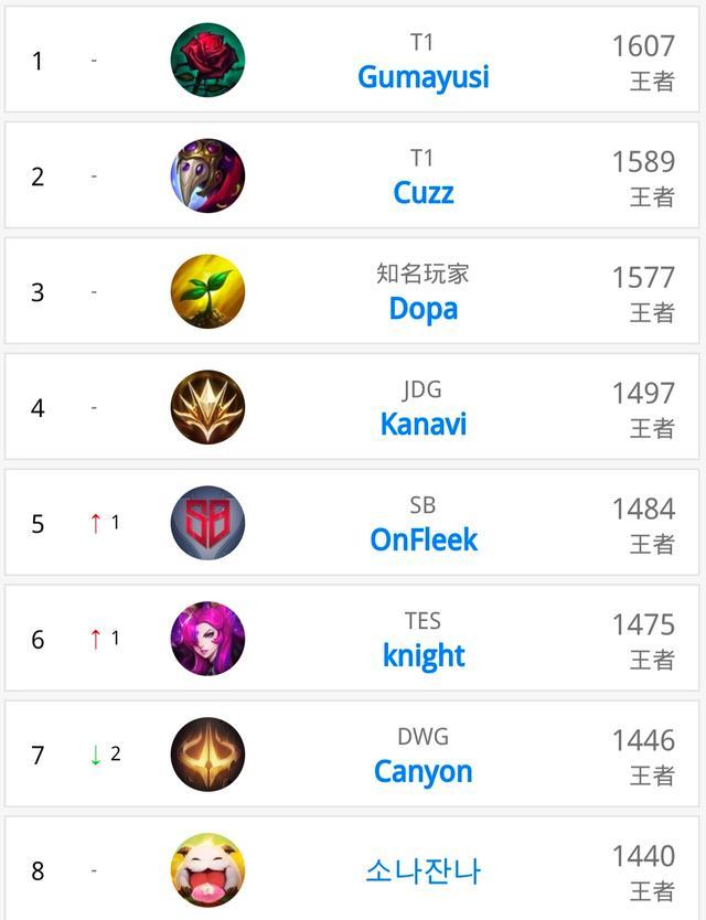 遗憾止步第 遗憾止步第